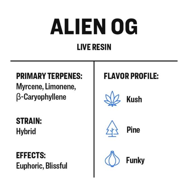 Live Resin & Diamonds Disposable Vape - Alien OG - Image 3